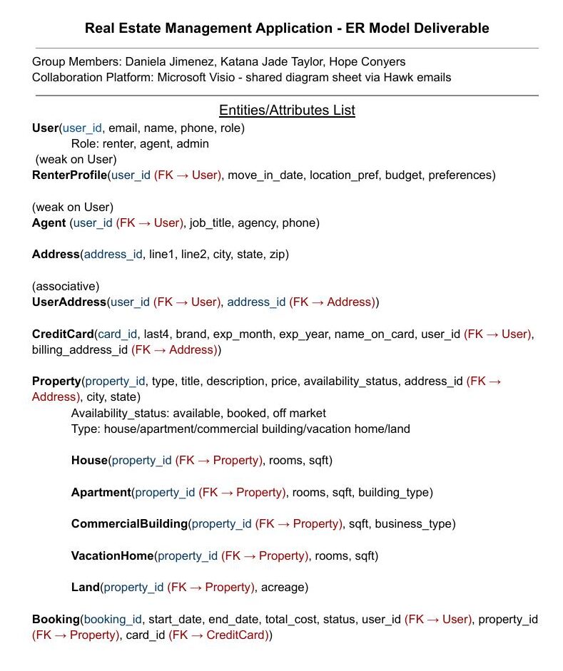 Page 1 of our ER model deliverable: the entities and attributes list, with primary and foreign keys marked.