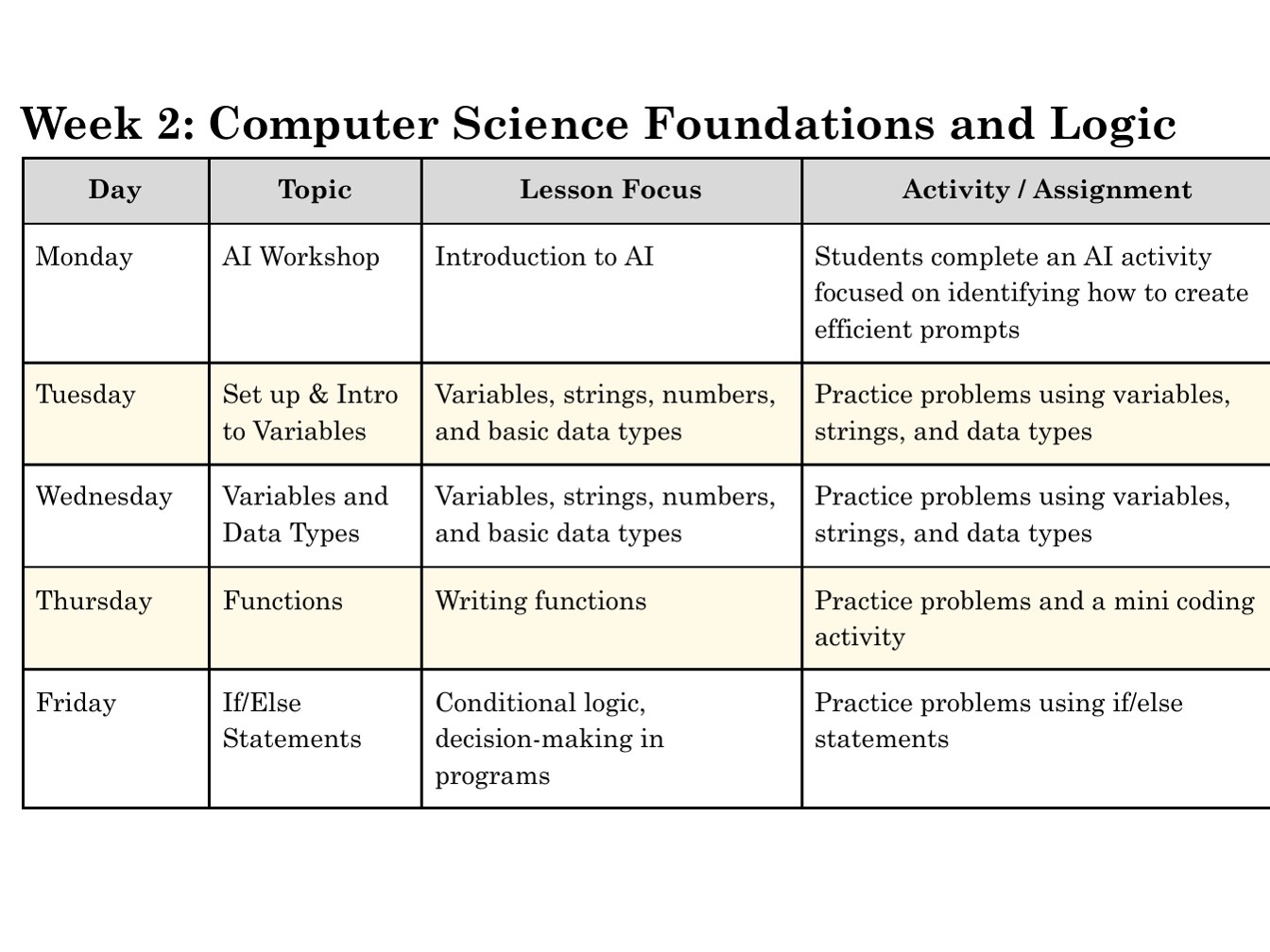 The Week 2 schedule from the course syllabus: AI workshop, setup and intro to variables, variables and data types, functions, and if/else statements.